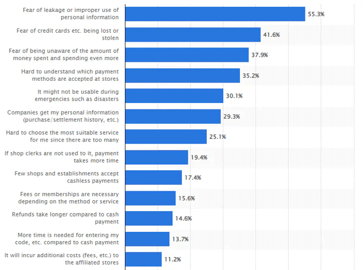 Why Japan Prefers Cash